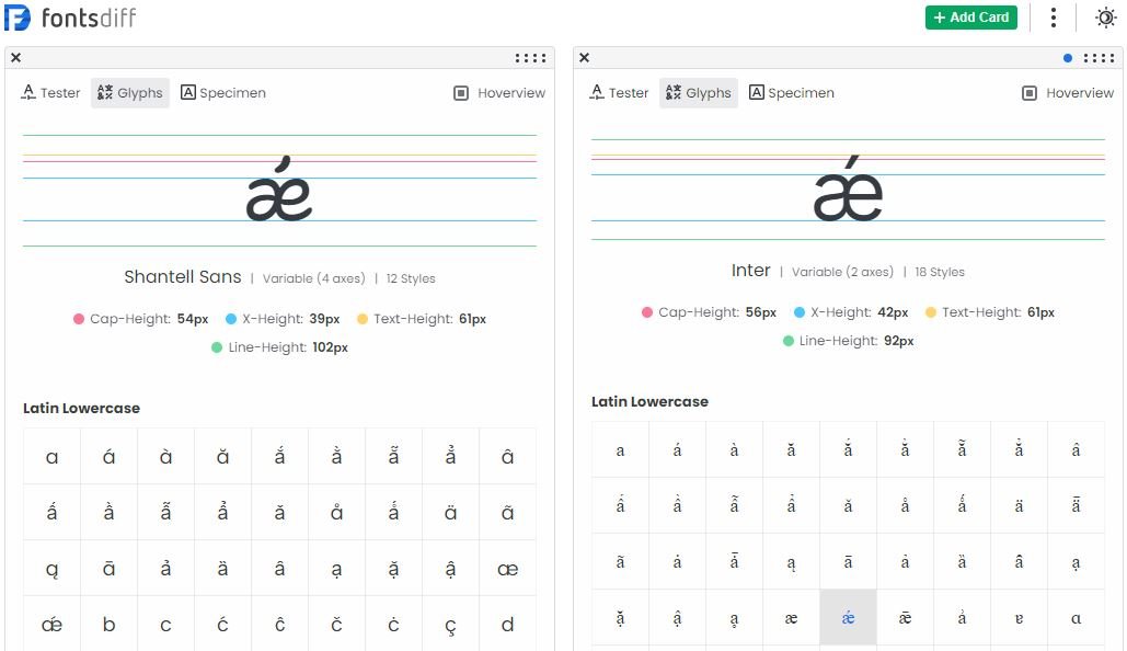 Screenshot of Fontsdiff.com's Google Fonts Tester interface showcasing fonts glyphs comparison.